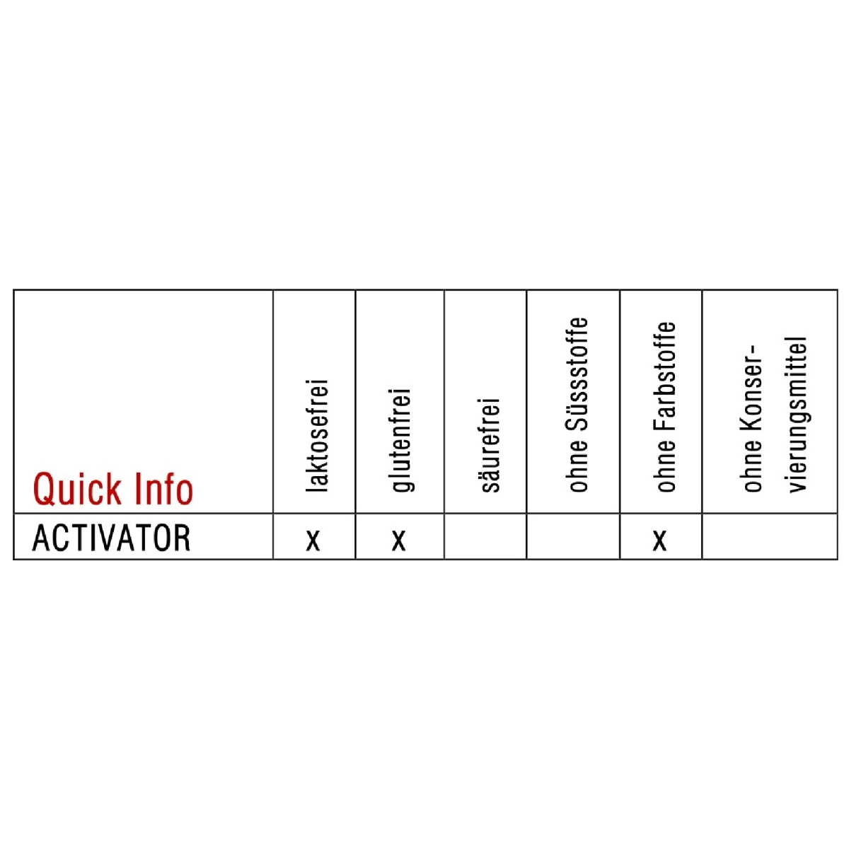 Sponser Activator 200 Ampulle (für Aufmerksamkeit Und Konzentration) Früchte 30x25ml Box 2 Sponser Activator 200 Ampulle (für Aufmerksamkeit Und Konzentration) Früchte 30x25ml Box – Bild 2