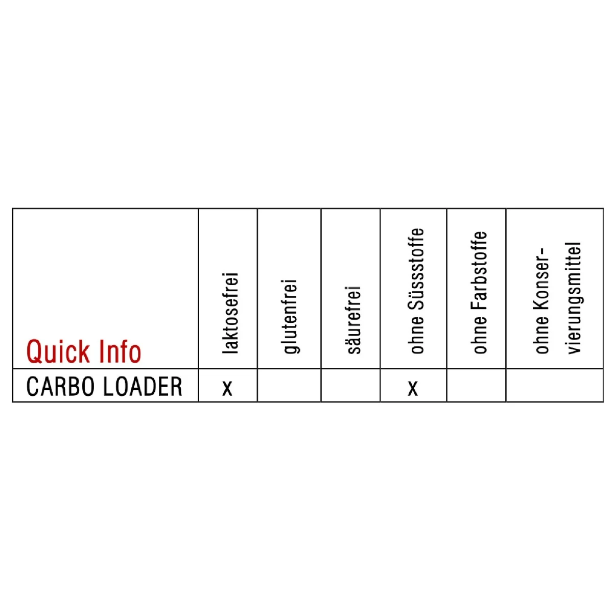 Sponser Energy Carbo Loader (Kohlenhydrat-Elektrolyt-Lösung) Citrus/Orange 1200g Dose 2 Sponser Energy Carbo Loader (Kohlenhydrat-Elektrolyt-Lösung) Citrus/Orange 1200g Dose – Bild 2