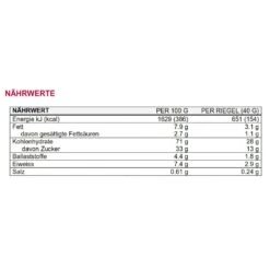 Sponser Energy-Riegel Energy Cereal (schmackhafter Cereal Bar) Erdbeere 20x40g Box 5 Sponser Energy-Riegel Energy Cereal (schmackhafter Cereal Bar) Erdbeere 20x40g Box -Head || Wilson || YONEX Verkäufe Cereal Energy Naehrwerte 1028x1028 1
