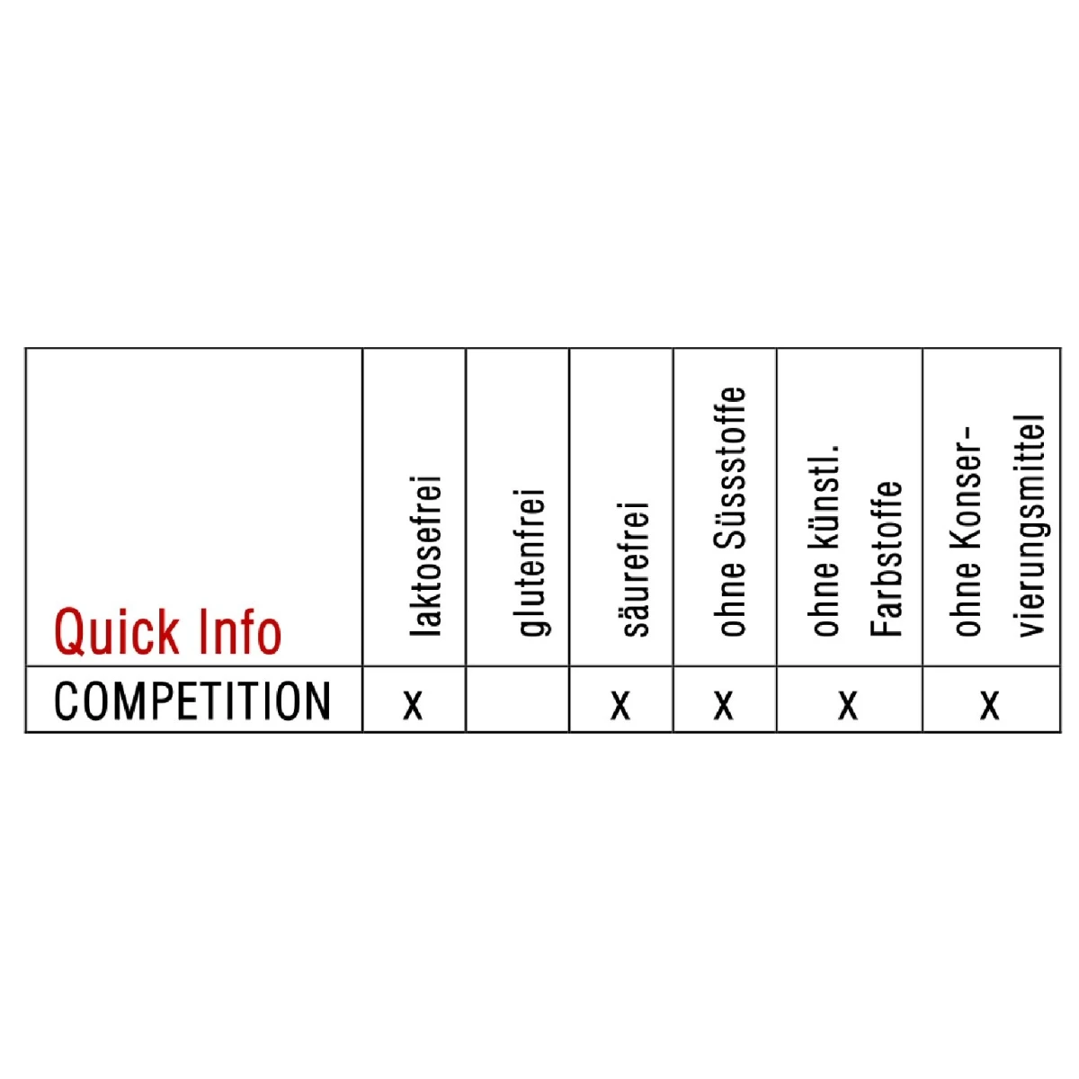 Sponser Sportgetränk Energy Competition (säurefrei, Hypotonisch) Orange 1000g Dose 2 Sponser Sportgetränk Energy Competition (säurefrei, Hypotonisch) Orange 1000g Dose – Bild 2