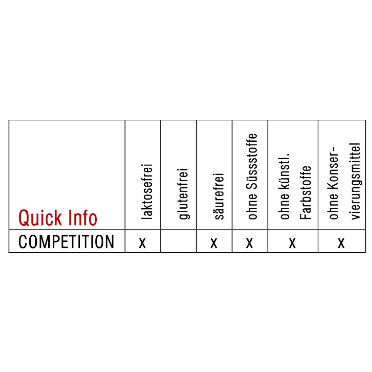 Sponser Sportgetränk Energy Competition (säurefrei, Hypotonisch, Menthol Mit Kühlender Wirkung) Minzextrakt 1000g Dose 2 Sponser Sportgetränk Energy Competition (säurefrei, Hypotonisch, Menthol Mit Kühlender Wirkung) Minzextrakt 1000g Dose – Bild 2