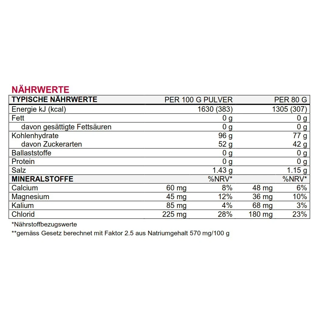 Sponser Sportgetränk Energy Competition (säurefrei, Hypotonisch) Orange 1000g Dose 3 Sponser Sportgetränk Energy Competition (säurefrei, Hypotonisch) Orange 1000g Dose – Bild 3