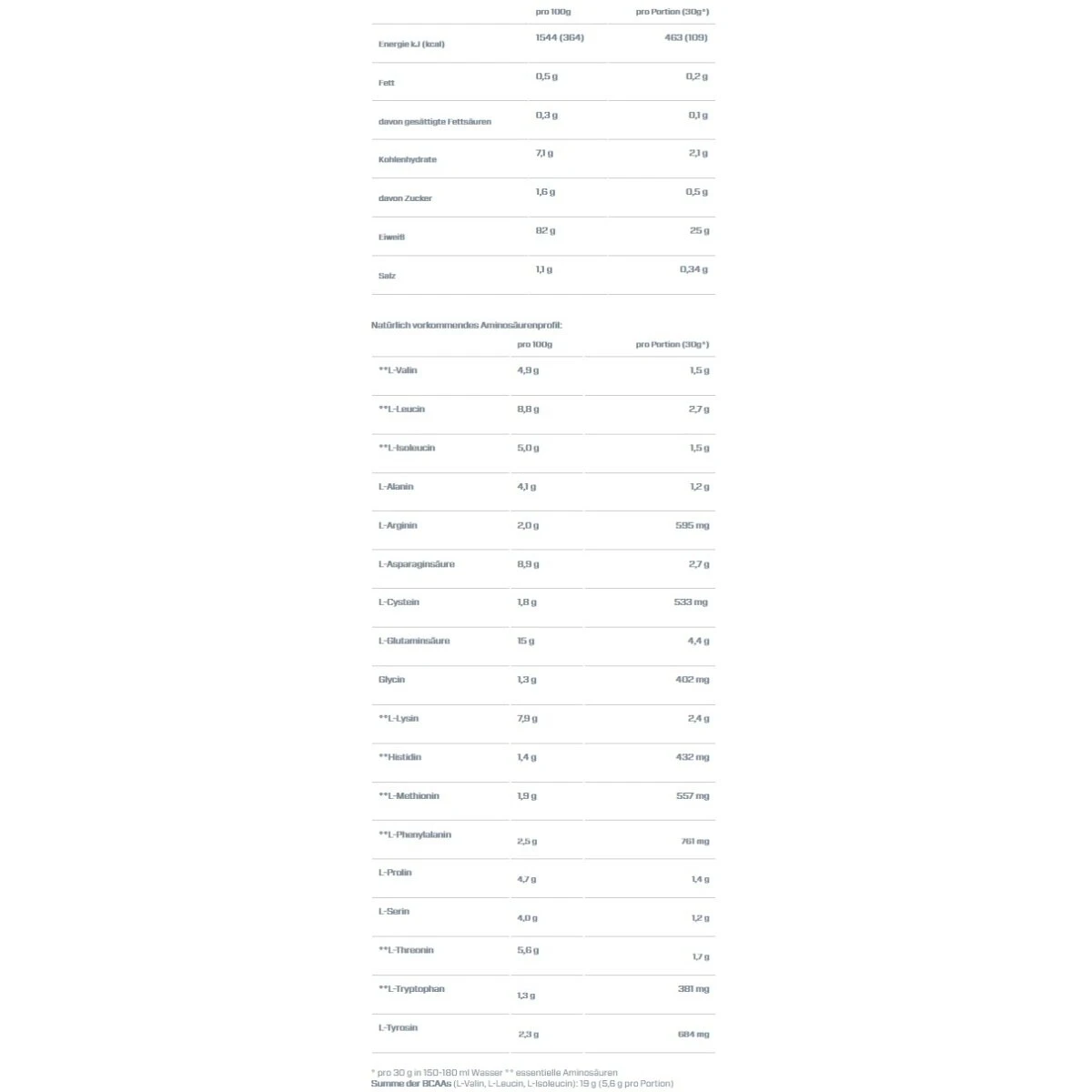 Dymatize Iso100 Hydrolyzed Isolat Protein Pulver Fudge Brownie 2264g Dose 2 Dymatize Iso100 Hydrolyzed Isolat Protein Pulver Fudge Brownie 2264g Dose – Bild 2