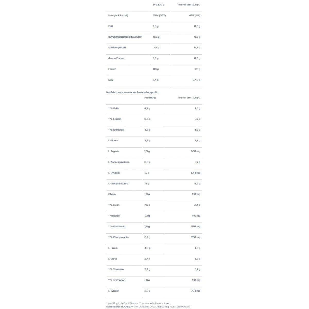 Dymatize Iso100 Hydrolyzed Isolat Protein Pulver Gourmet Schokolade 2264g Dose 2 Dymatize Iso100 Hydrolyzed Isolat Protein Pulver Gourmet Schokolade 2264g Dose – Bild 2