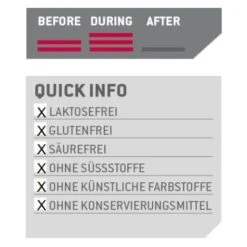 Sponser Energy Liquid PLUS Gel (Kohlenhydrat Gel Mit Koffein Und Taurin) Neutral/Koffein 20x70g Box -Head || Wilson || YONEX Verkäufe Liquid Energy Plus Naehrwerte 2 469x469 1