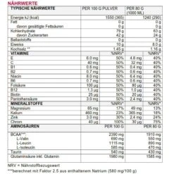 Sponser Energy Long Energy (Säurefreies Sportgetränk Mit Multi Carb Formula ) Berry 1200g Dose -Head || Wilson || YONEX Verkäufe Long energy berry Naehrwerte 829x829 1