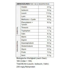 Sponser Power Multi Protein CFF (Mehrkomponenten Eiweiss) Banane 425g Dose -Head || Wilson || YONEX Verkäufe MultiProtein Banane Naehrwerte 2 599x599 1