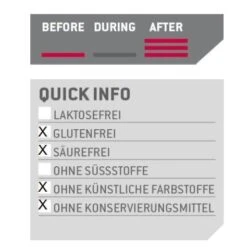 Sponser Power Multi Protein CFF (Mehrkomponenten Eiweiss) Banane 850g Dose -Head || Wilson || YONEX Verkäufe MultiProtein Banane Naehrwerte 3 474x474 2