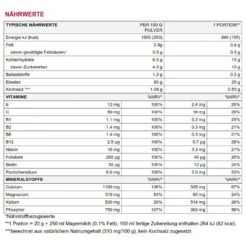 Sponser Power Multi Protein CFF (Mehrkomponenten Eiweiss) Erdbeere 425g Dose -Head || Wilson || YONEX Verkäufe MultiProtein Erdbeere Naehrwerte 751x751 2