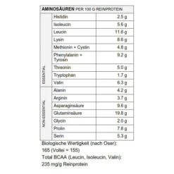 Sponser Power Multi Protein CFF (Mehrkomponenten Eiweiss) Erdbeere 425g Dose -Head || Wilson || YONEX Verkäufe MultiProtein Erdbeere Naehrwerte 2 724x724 2