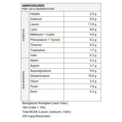 Sponser Power Multi Protein CFF (Mehrkomponenten Eiweiss) Vanille 850g Dose -Head || Wilson || YONEX Verkäufe MultiProtein Vanille Naehrwerte 2 622x622 1