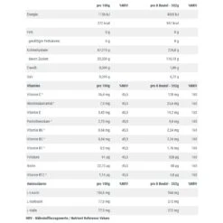 NUTRIXXION Energie Gel - Kombination Aus Lang - & Kurzkettigen (Tri-Source) Kohlenhydraten - Zitrone 24x44g Box -Head || Wilson || YONEX Verkäufe NTX 1532 Energie Gel 3 869x869 1