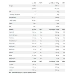 NUTRIXXION Energie Gel - Kombination Aus Lang - & Kurzkettigen (Tri-Source) Kohlenhydraten - Waldmeister 24x44g Box 5 NUTRIXXION Energie Gel - Kombination Aus Lang - & Kurzkettigen (Tri-Source) Kohlenhydraten - Waldmeister 24x44g Box -Head || Wilson || YONEX Verkäufe NTX 1544 Energie Gel 2 881x881 1