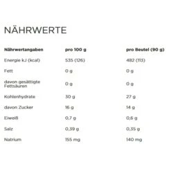 PowerBar PowerGel Smoothies Banane/Heidelbeere 16x90g Box -Head || Wilson || YONEX Verkäufe PowerBar 22568802 PowerGel Smoothie Banana Blueberry 2201 610x610 1