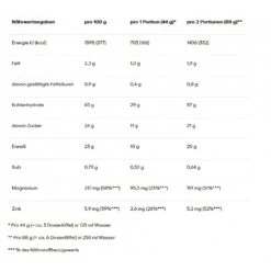 PowerBar Recovery Max Regeneration Drink (hoch-glykämische Kohlenhydrate Mit Protein) Himbeere 1144g Dose -Head || Wilson || YONEX Verkäufe Powerbar 24819601 Recovery Max Trink 2203 809x809 1