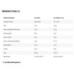 PowerBar Energieriegel Ride Kokos/Haselnuss 18x55g Box -Head || Wilson || YONEX Verkäufe PowerbarRideEnergyKokosHaselnuss21384100NW 584x584 1