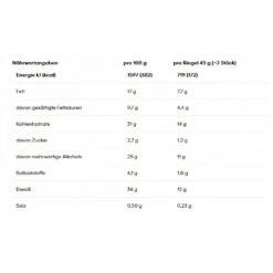 PowerBar Eiweissriegel Protein Nut2 Milchschokoladenkuvertüre/Karamell-Erdnuss 12x45g Box -Head || Wilson || YONEX Verkäufe Powerbar 21611001 Protein Nut2 Riegel 4 769x769 1