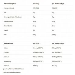 PowerBar IsoActive - Isotonisches Sportgetränk Mit 5 Mineralstoffen & Kohlenhydraten - Zitronen-Geschmack 1320g Dose -Head || Wilson || YONEX Verkäufe Powerbar 24702202 Isoactive 3 779x779 1