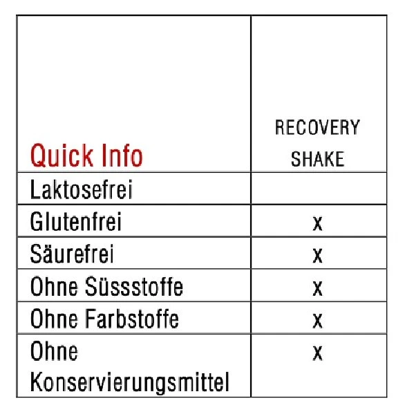 Sponser Recovery Shake (All In One - Kohlenhydrat-Protein Shake) Schokolade 900g Dose 2 Sponser Recovery Shake (All In One - Kohlenhydrat-Protein Shake) Schokolade 900g Dose – Bild 2