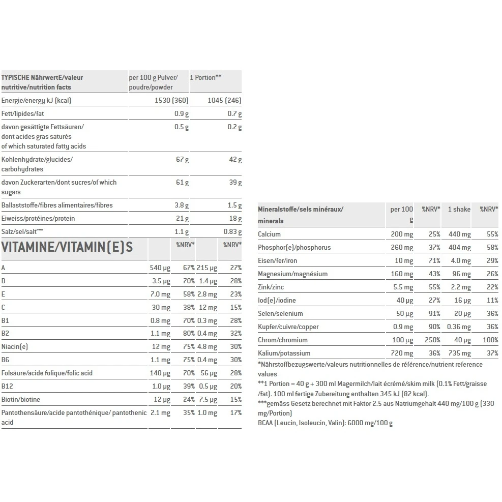 Sponser Recovery Shake (All In One - Kohlenhydrat-Protein Shake) Schokolade 900g Dose 3 Sponser Recovery Shake (All In One - Kohlenhydrat-Protein Shake) Schokolade 900g Dose – Bild 3