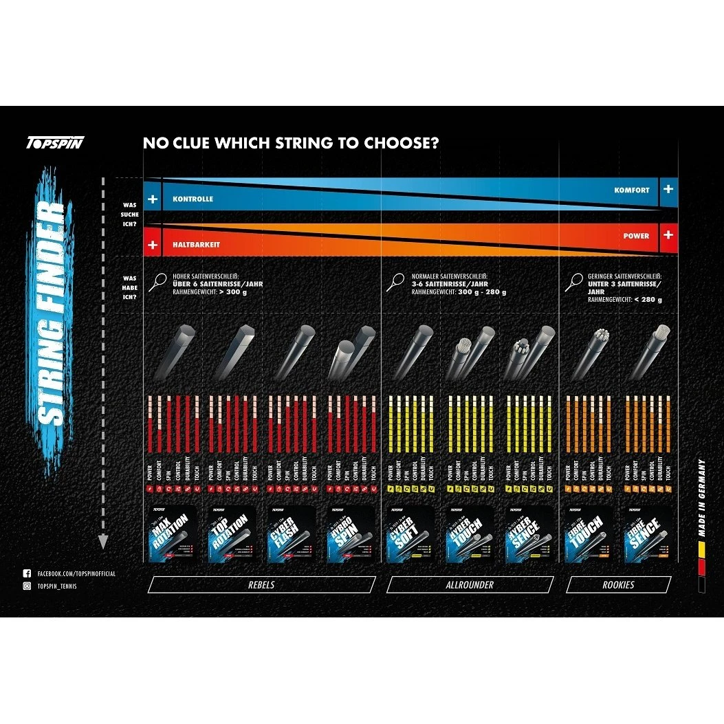 Topspin Tennissaite Hyber Touch (Power+Kontrolle) Silber 12m Set 3 Topspin Tennissaite Hyber Touch (Power+Kontrolle) Silber 12m Set – Bild 3