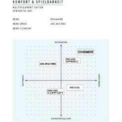 Yonex Tennissaite Rexis (Kontrolle+Touch) Natur 200m Rolle -Head || Wilson || YONEX Verkäufe Uebersicht Multi Saiten Yonex 1097x1097 5