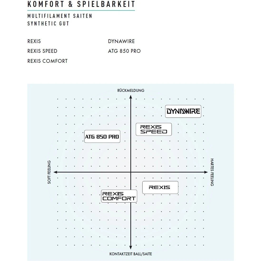 Yonex Tennissaite Rexis Comfort (Power+Komfort) Weiss 12m Set 2 Yonex Tennissaite Rexis Comfort (Power+Komfort) Weiss 12m Set – Bild 2