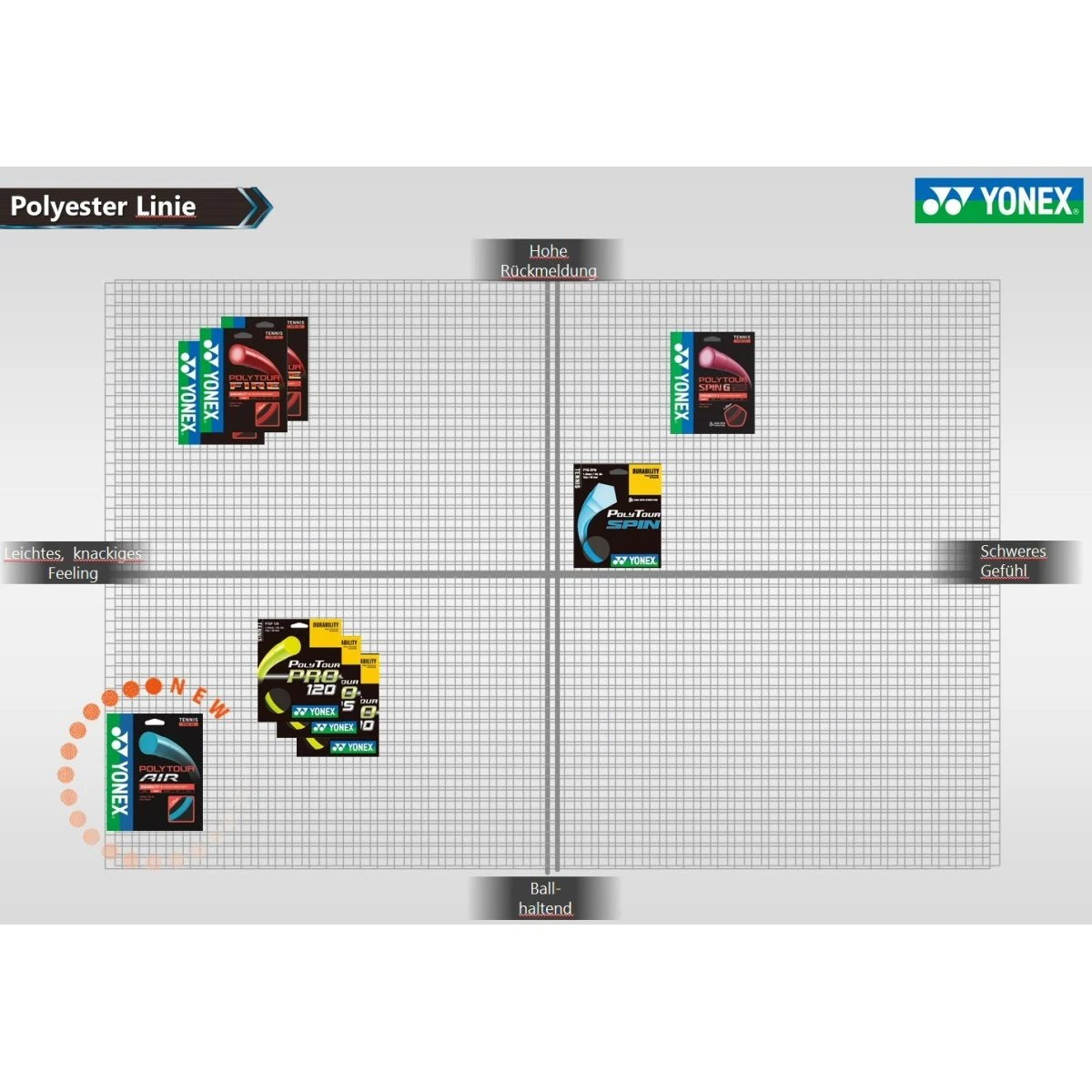 Yonex Tennissaite Poly Tour Pro (Haltbarkeit+Touch) Graphitegrau 12m Set 2 Yonex Tennissaite Poly Tour Pro (Haltbarkeit+Touch) Graphitegrau 12m Set – Bild 2