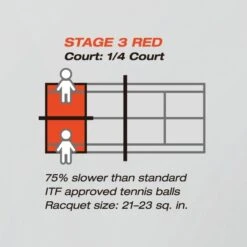 Yonex Methodikbälle Stage 3 Gelb/orange 60er Im Beutel 5 Yonex Methodikbälle Stage 3 Gelb/orange 60er Im Beutel -Head || Wilson || YONEX Verkäufe Yonex TB TMP20EX Tennisball 3 600x600 1