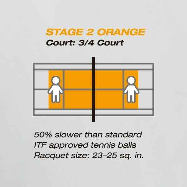 Yonex Methodikbälle Stage 2 Gelb/orange 60er Im Beutel 2 Yonex Methodikbälle Stage 2 Gelb/orange 60er Im Beutel – Bild 2