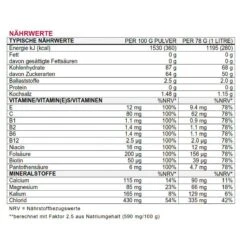 Sponser Energy Isotonic Sportdrink (isotonischer Durstlöscher Mit Fruchtigem Geschmack) Pfirsisch 1000g Dose 5 Sponser Energy Isotonic Sportdrink (isotonischer Durstlöscher Mit Fruchtigem Geschmack) Pfirsisch 1000g Dose -Head || Wilson || YONEX Verkäufe isotonic Naehrwerte 806x806 1