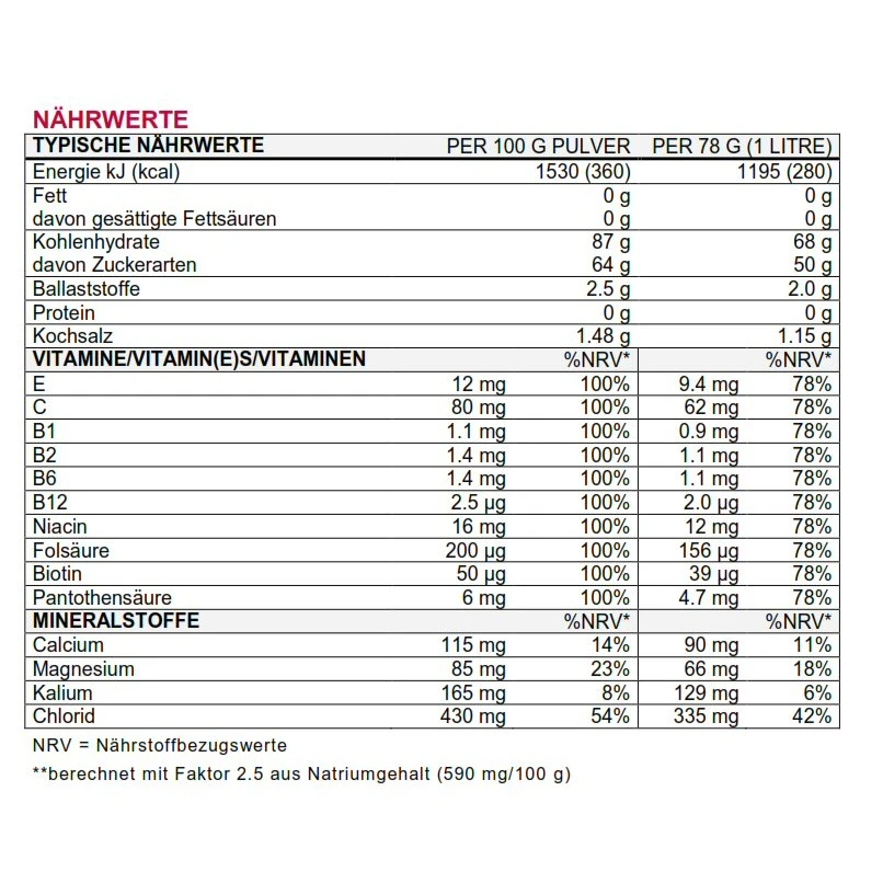 Sponser Energy Isotonic Sportdrink (isotonischer Durstlöscher Mit Fruchtigem Geschmack) Pfirsisch 1000g Dose 3 Sponser Energy Isotonic Sportdrink (isotonischer Durstlöscher Mit Fruchtigem Geschmack) Pfirsisch 1000g Dose – Bild 3