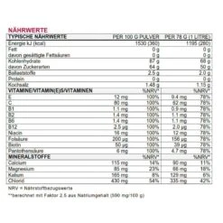 Sponser Energy Isotonic Sportdrink (isotonischer Durstlöscher Mit Fruchtigem Geschmack) Frucht Mix 1000g Dose -Head || Wilson || YONEX Verkäufe isotonic Naehrwerte 806x806 3